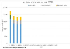 HomeEnergyGrph=16